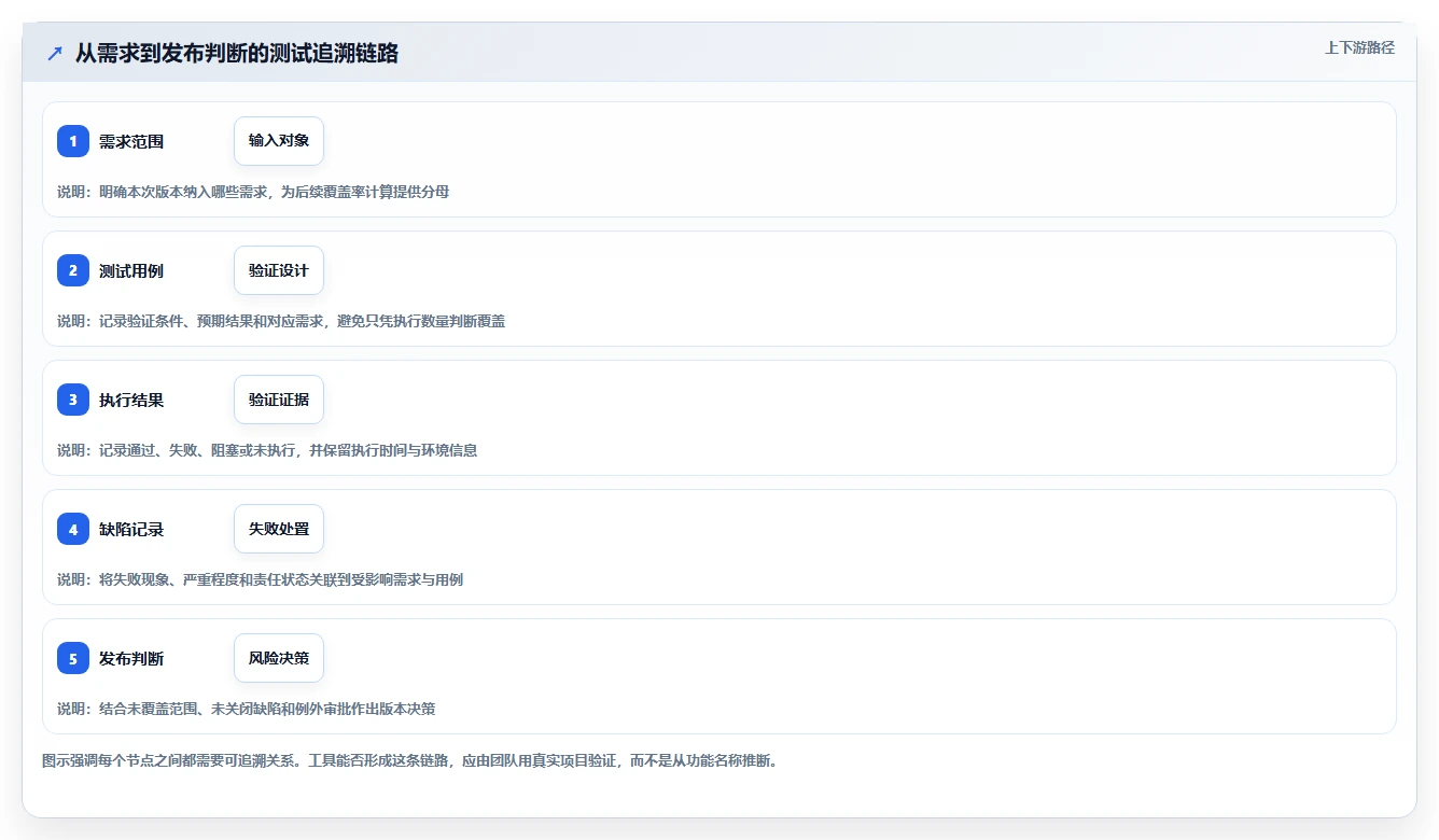 项目经理必读：2026年最受欢迎的5款测试流程管理平台工具推荐