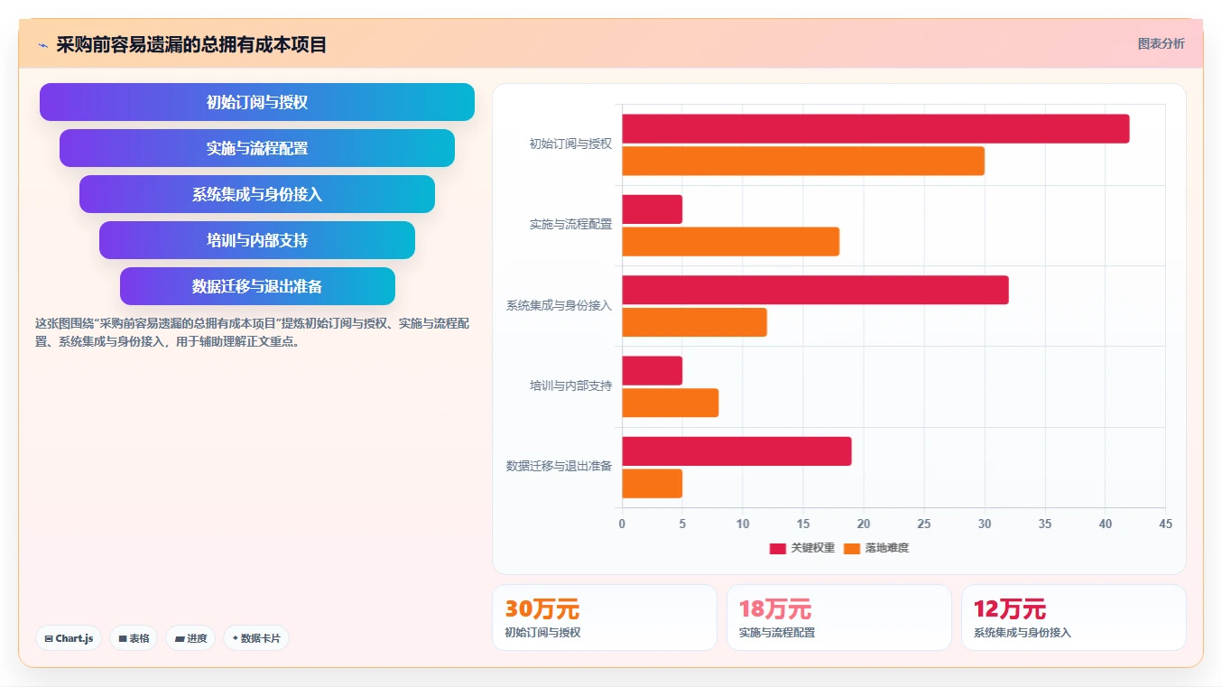 2026年金融项目管理软件选型指南:7款支持甘特图与合规追踪的企业级平台