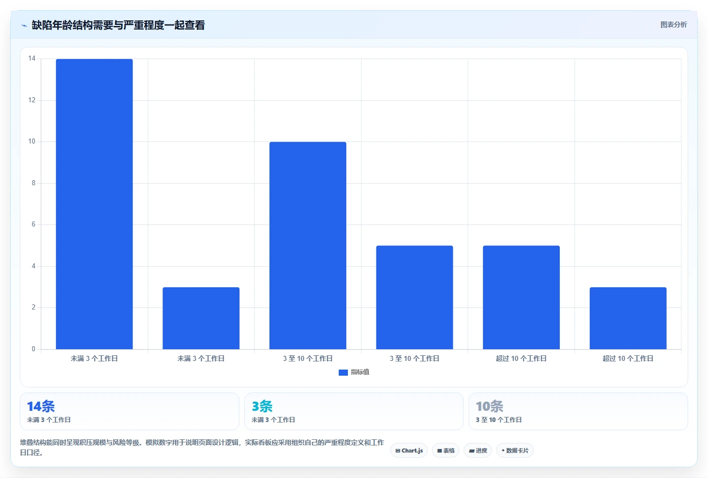 提升研发效率:2026年缺陷管理系统页面选型指南,6款顶级工具详解