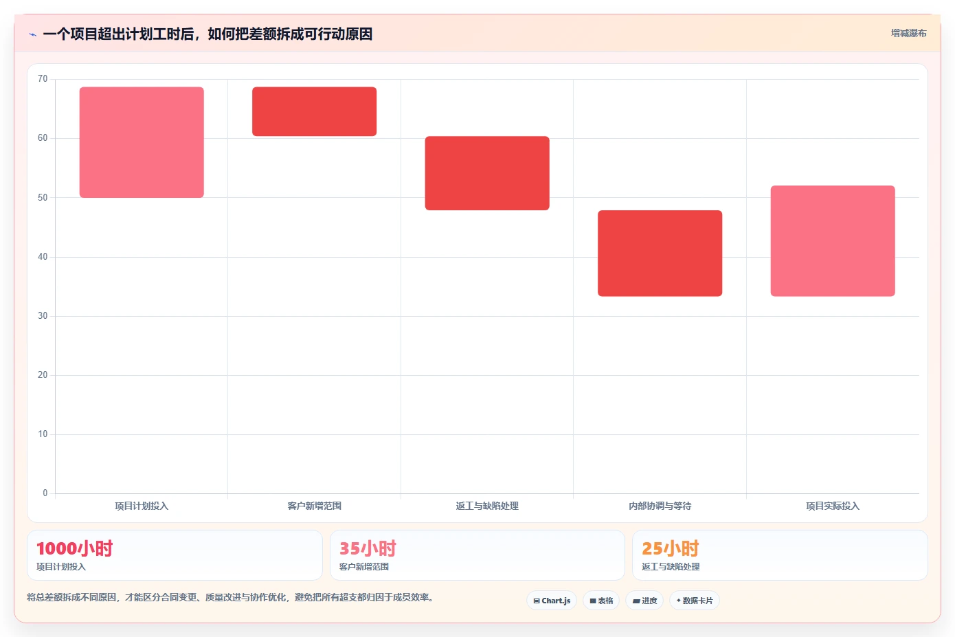 项目管理新趋势:2026年最受欢迎的5大工时表软件推荐