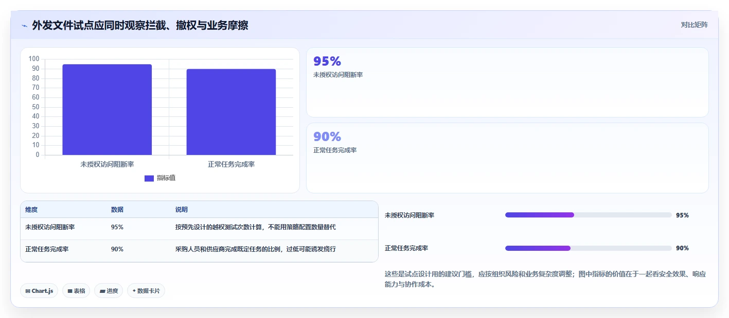 2026年文档安全管理平台大比拼:6款顶级工具深度对比