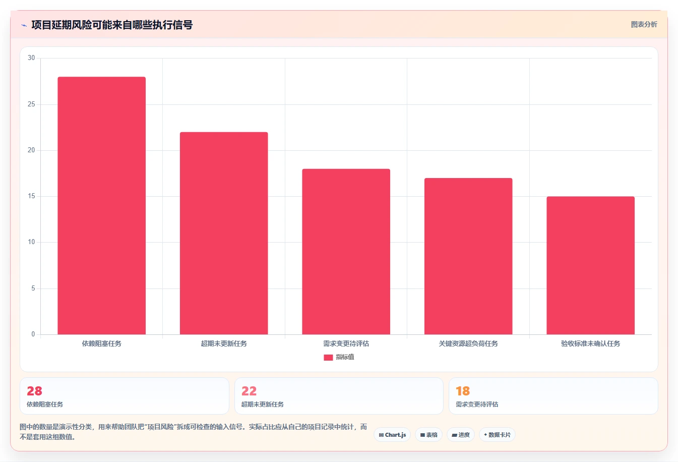 选对项目监控平台事半功倍:2026年5大热门工具深度对比