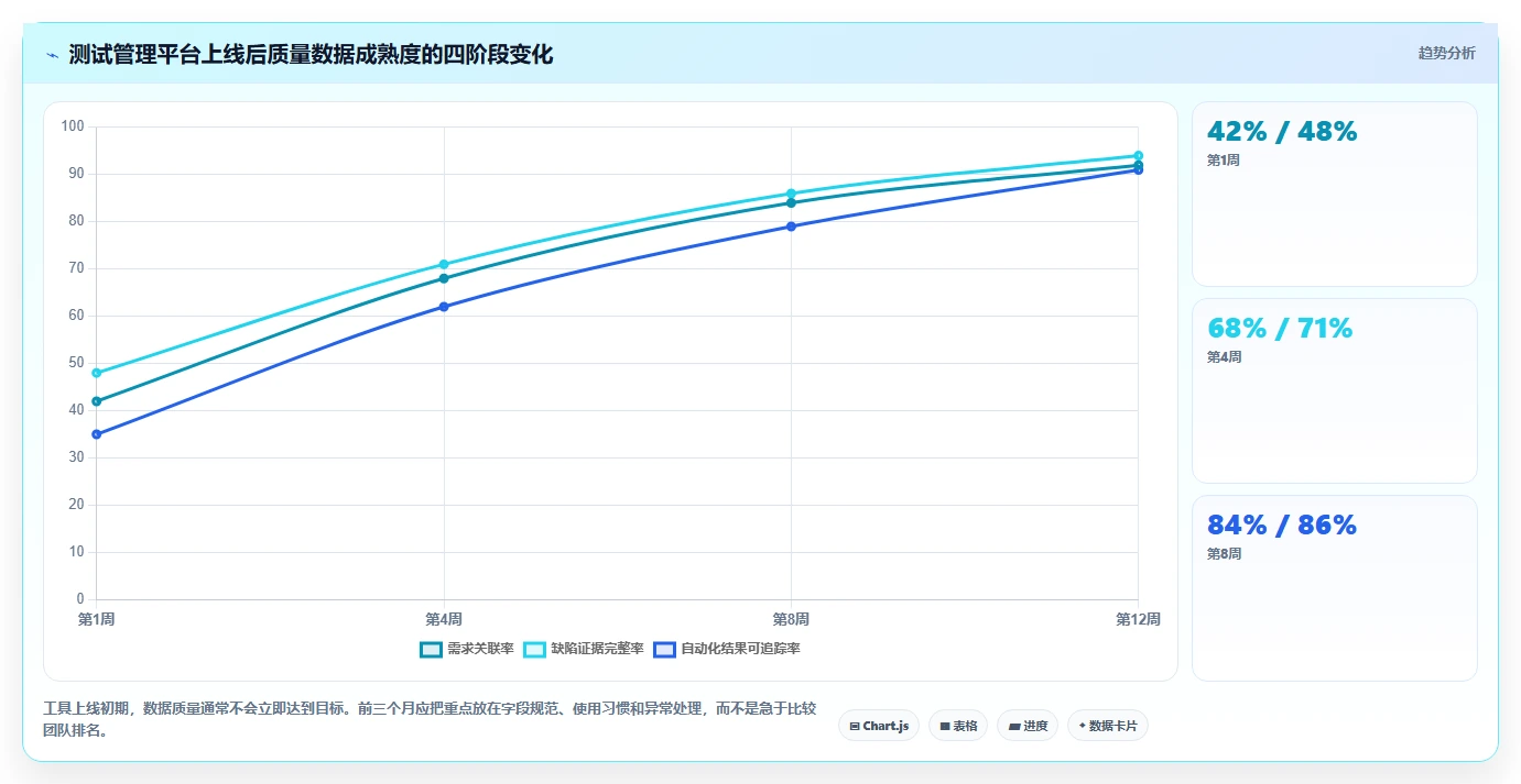 项目经理必看：2026年6款热门软件测试管理工具有哪些？深度分析与推荐
