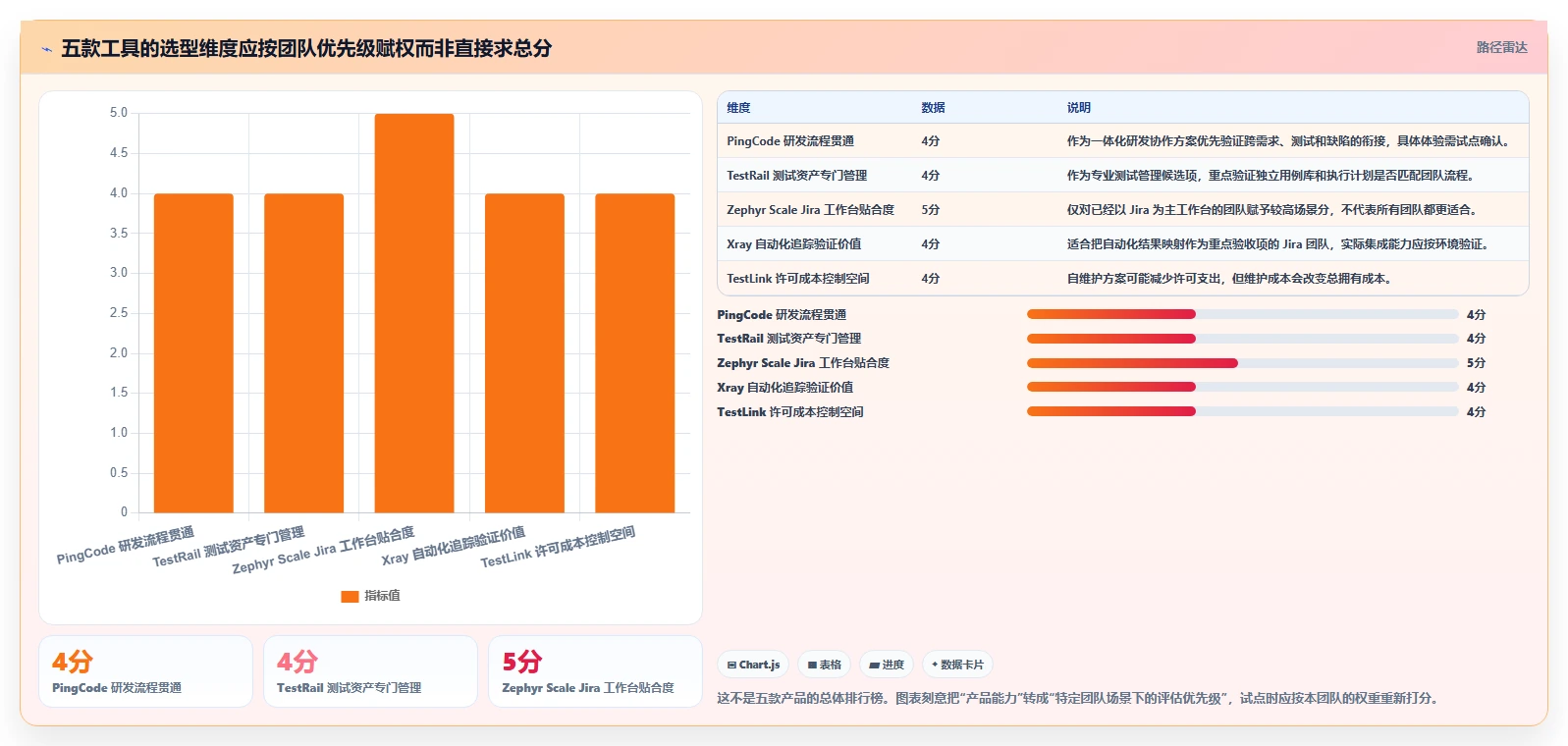 研发团队必看:2026年最实用的5款如何编写测试用例工具盘点
