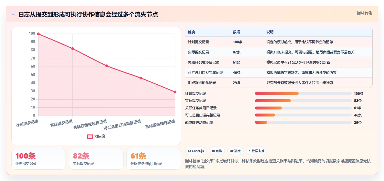 提升团队协作:2026年7款领先在线工作日志管理系统深度评测
