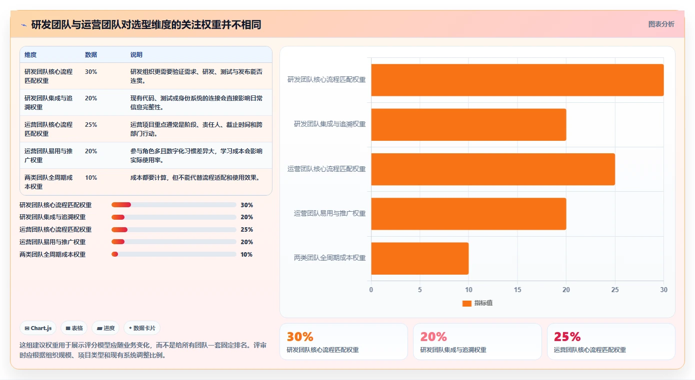 2026年项目管理软件有哪些？7款顶级工具全面对比