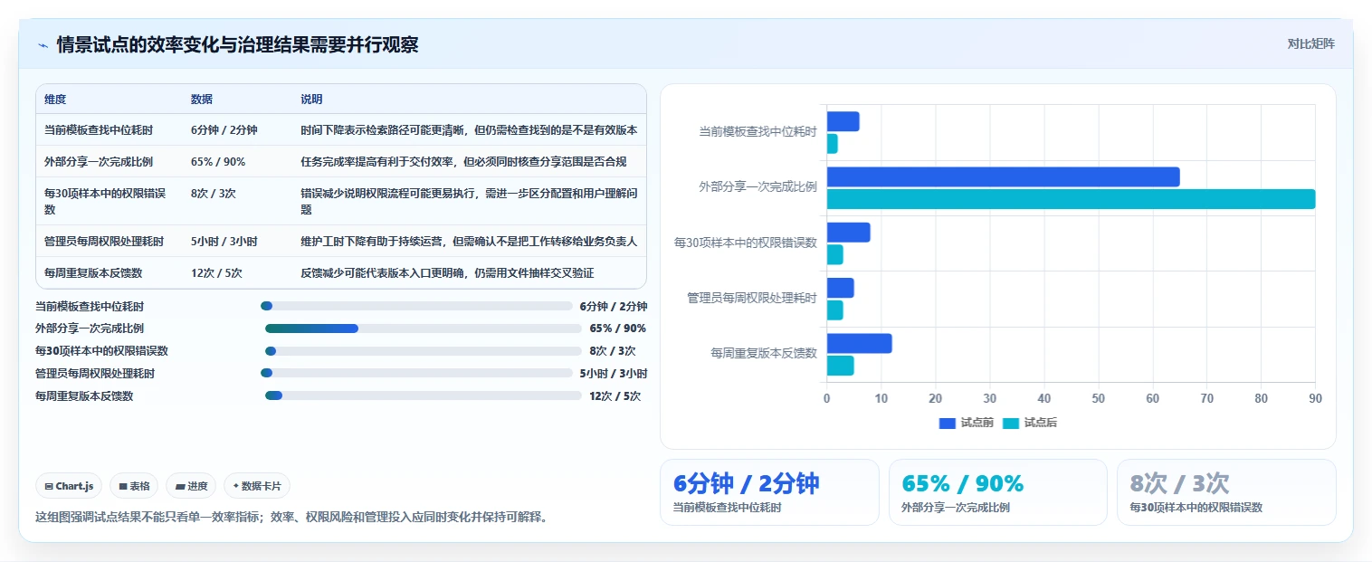 如何选择最佳在线文档管理工具?2026年6大热门工具对比