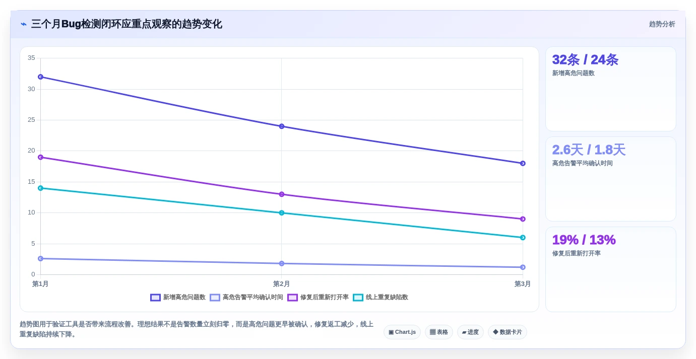 告别代码噩梦:2026年7款优秀项目代码bug检测工具推荐与选型指南