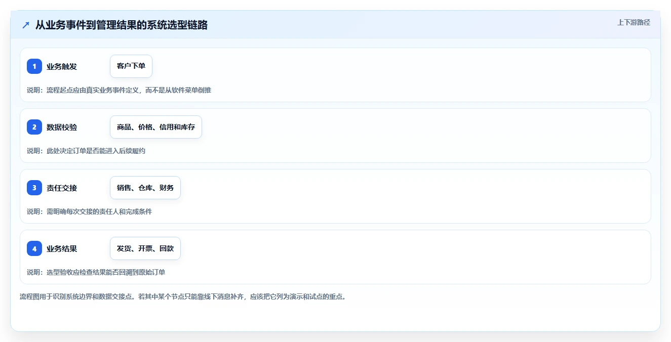 如何选择最适合你的金软企业管理软件？2026年5大工具对比
