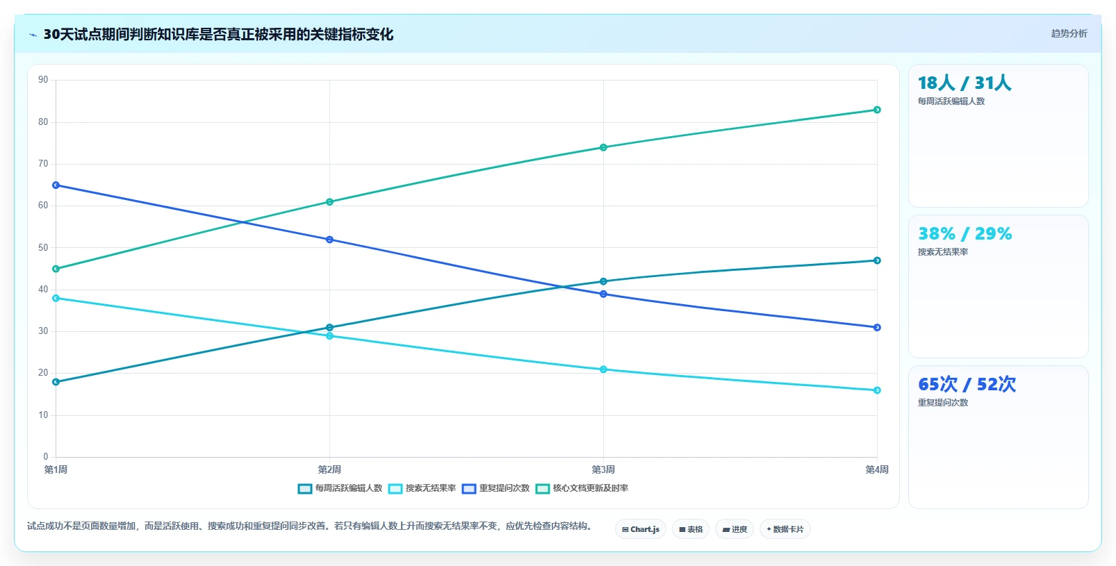 2026低成本Confluence替代软件前10有哪些？选型指南帮你降本增效
