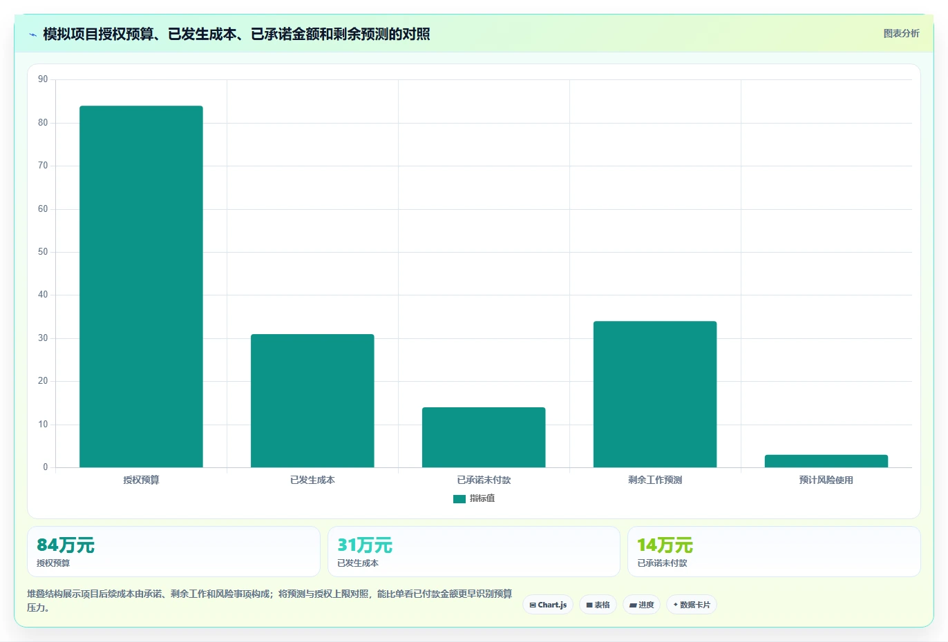 项目经理必读：2026年最实用的6款项目立项预算表格模板选型指南