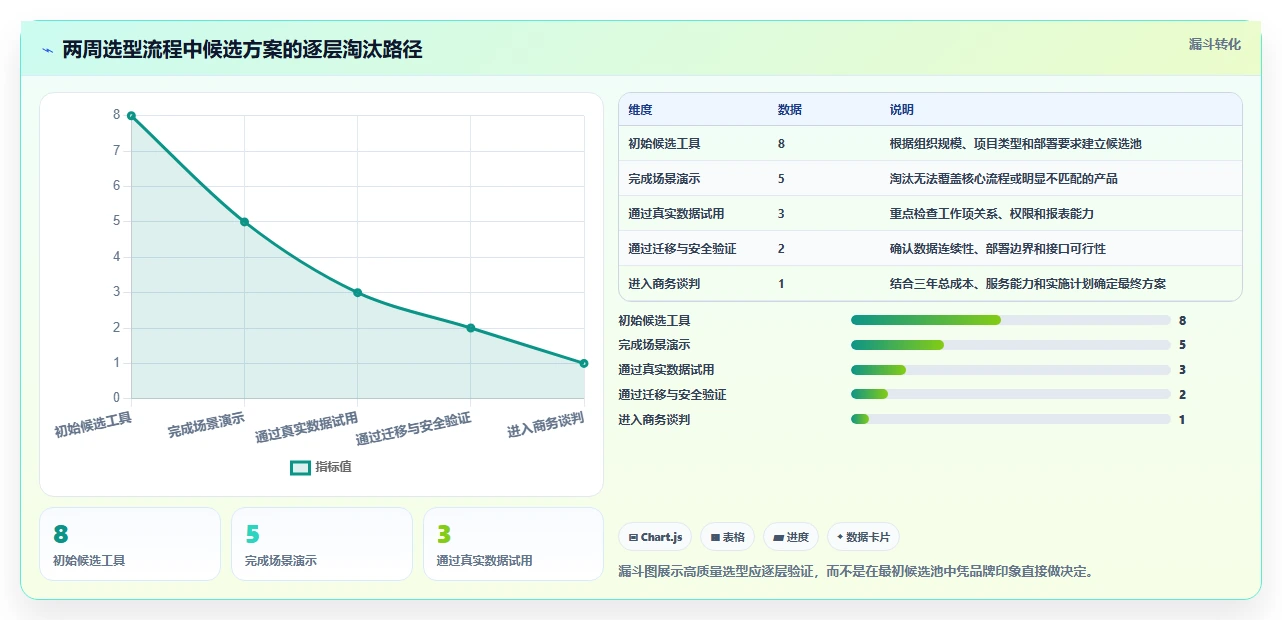 2026年项目管理软件品牌大比拼:8款顶级工具助你提升效率