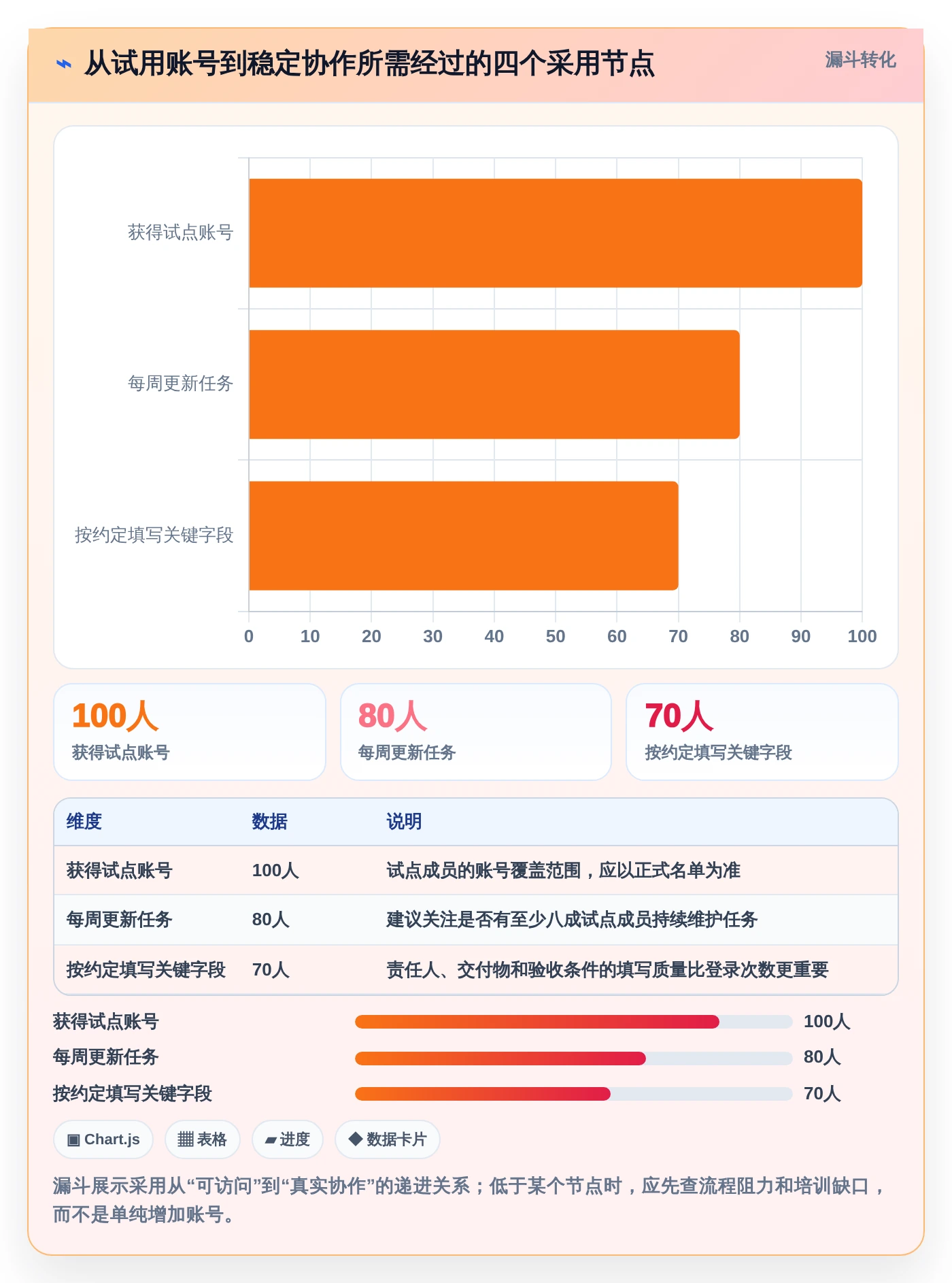 提升团队协作:2026年不可错过的5款任务计划列表工具推荐