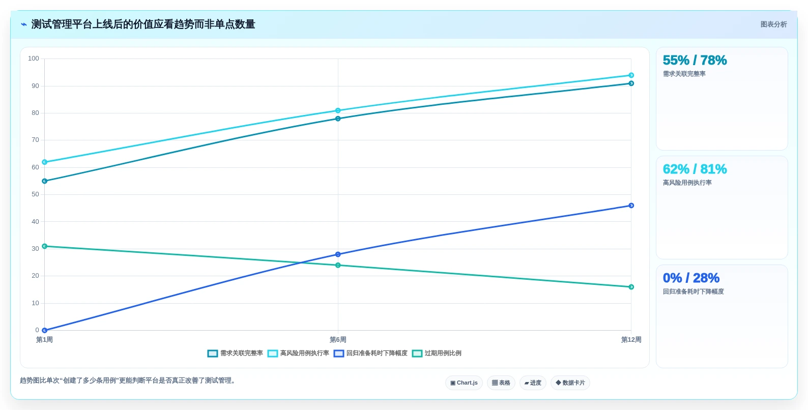 测试团队必备:2026年7款革新性测试案例编写工具盘点