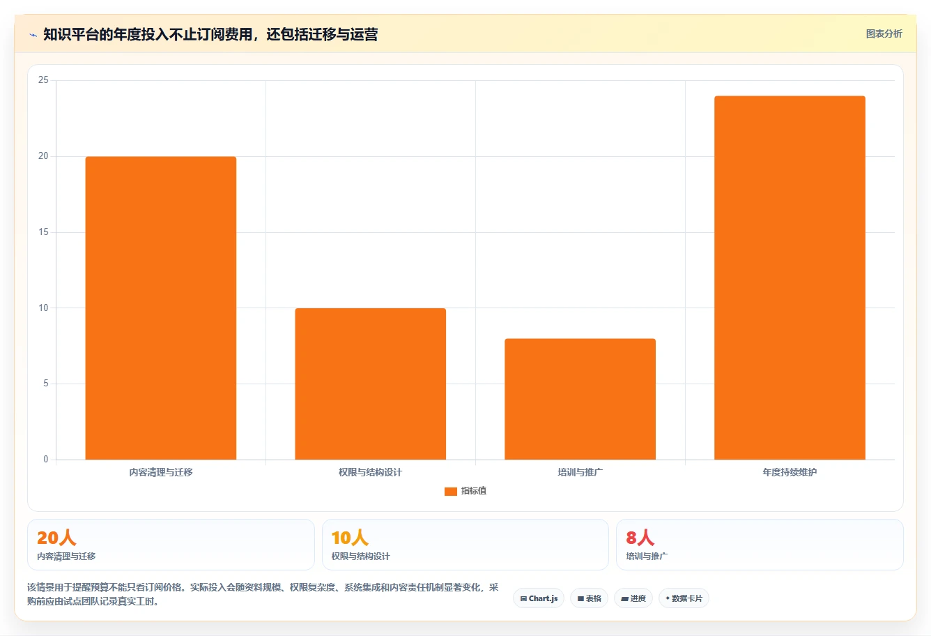 2026年效率之选:6大公司内部知识分享平台工具深度对比
