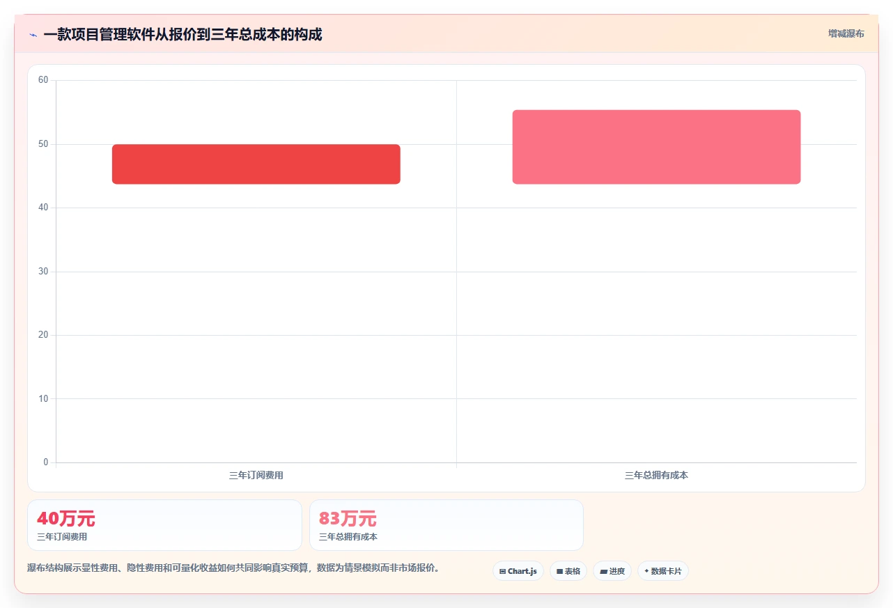 跨部门协作项目管理软件哪个好用？2026年主流工具测评与选型指南