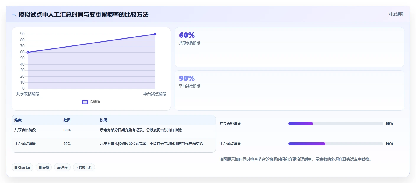 2026年跨部门协作瀑布管理工具有哪些：深度测评与选型推荐