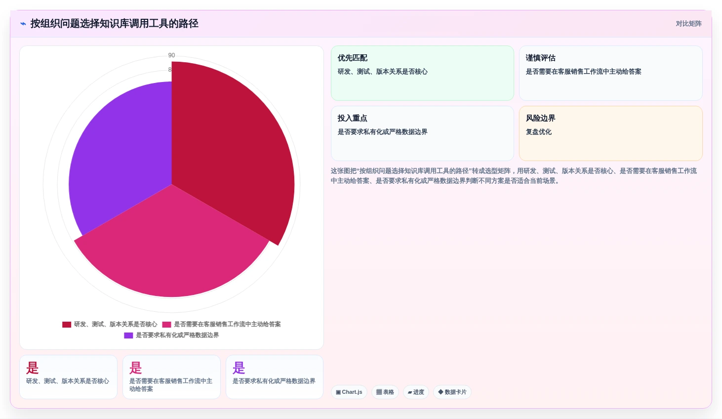 2026年效率革命：6大知识库调用工具全面对比