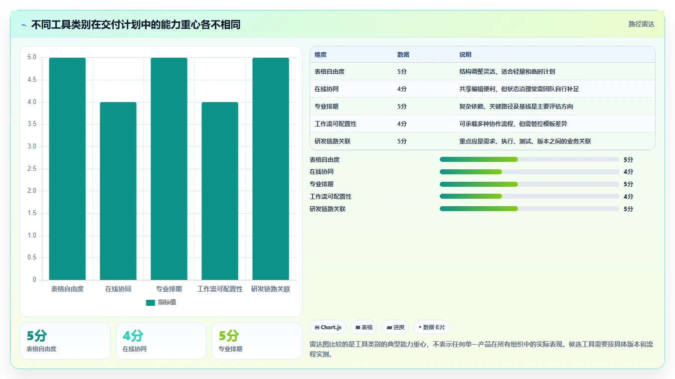 2026年项目经理必备：8款顶级项目交付计划表格模板工具全面对比