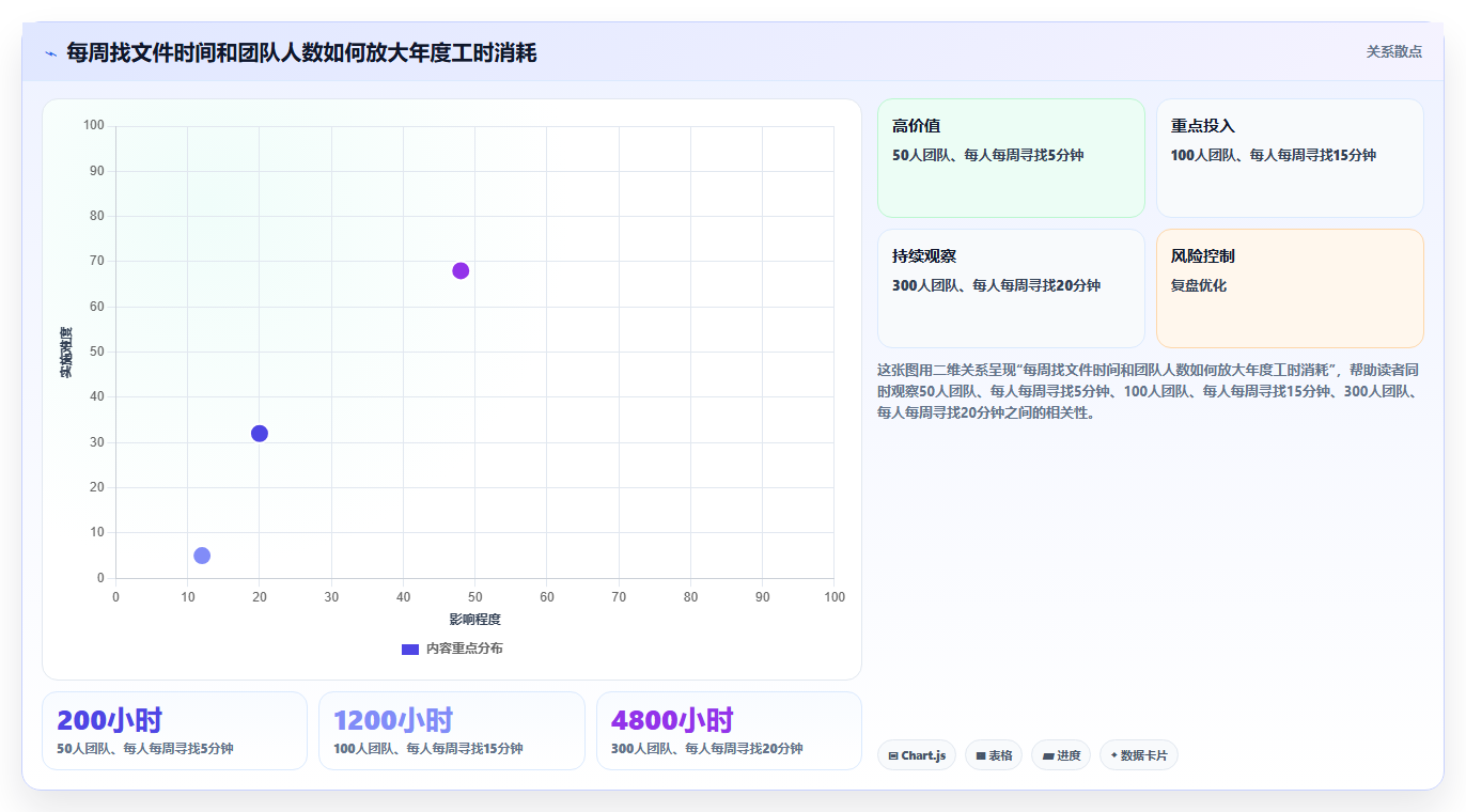 企业数据整理必备:2026年最受欢迎的5大文件夹管理软件推荐