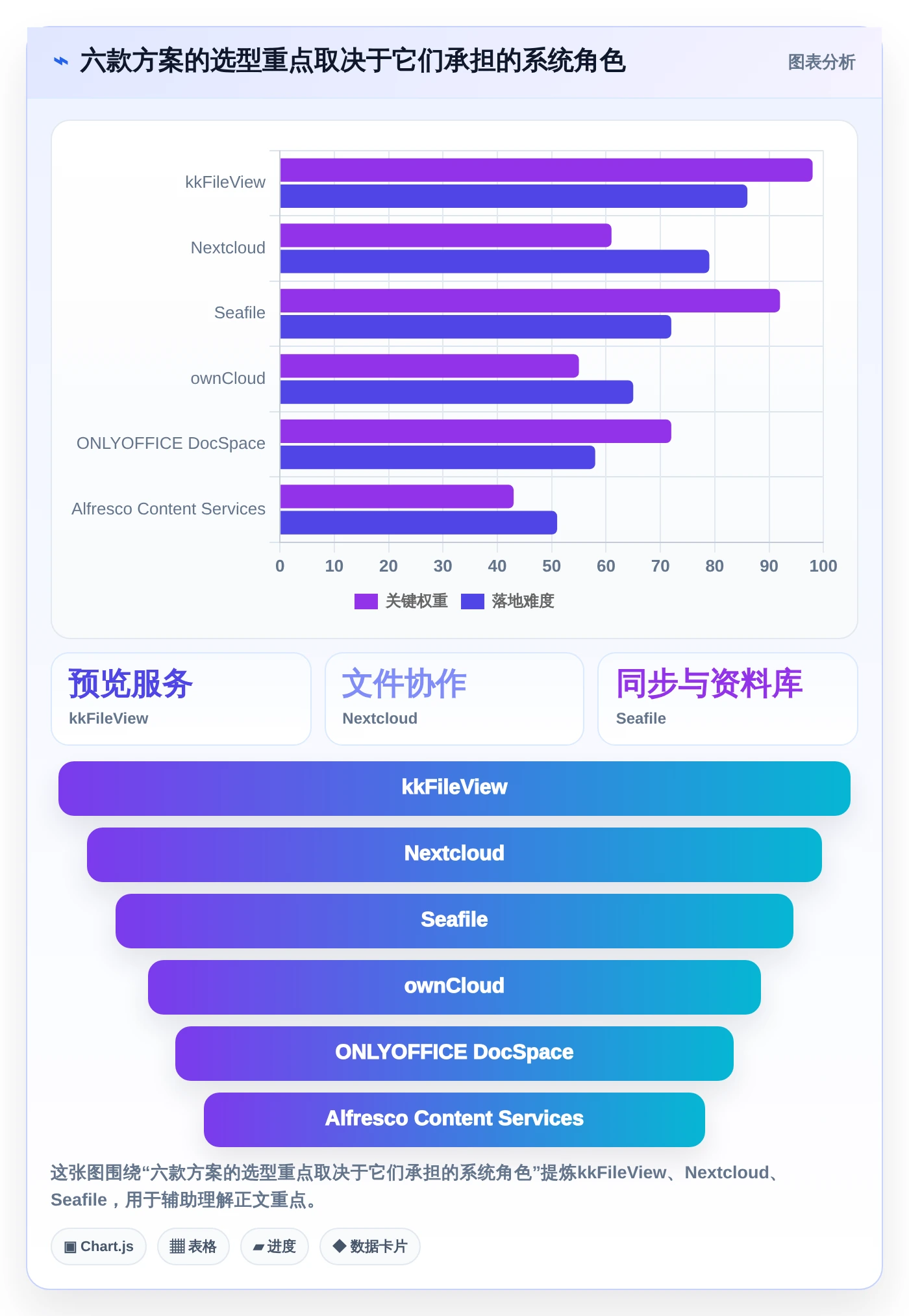 2026年kkfileview文档管理系统选型指南：6款顶级工具深度对比