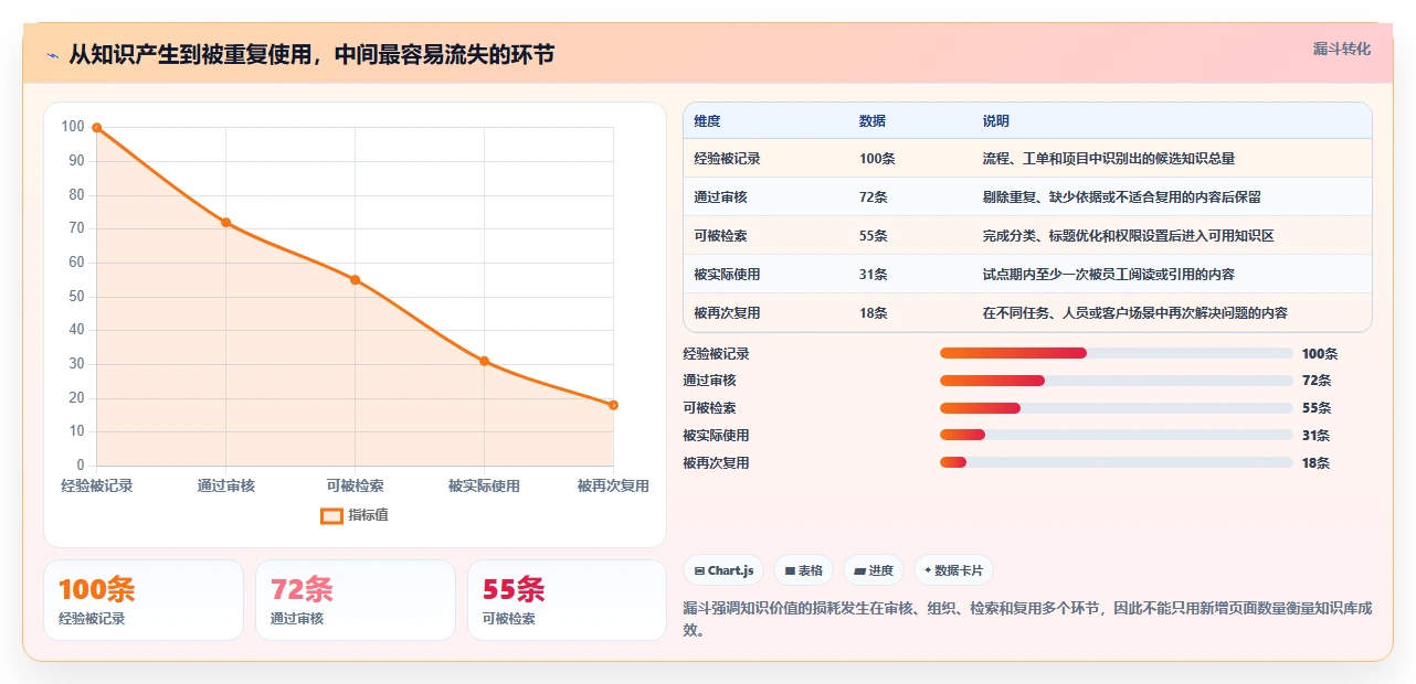 企业知识管理利器：2026年最值得投资的8大构建知识库软件