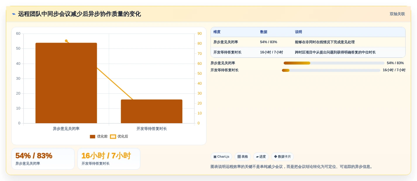 选对工具事半功倍:2026年最值得投资的5大协同设计工具盘点