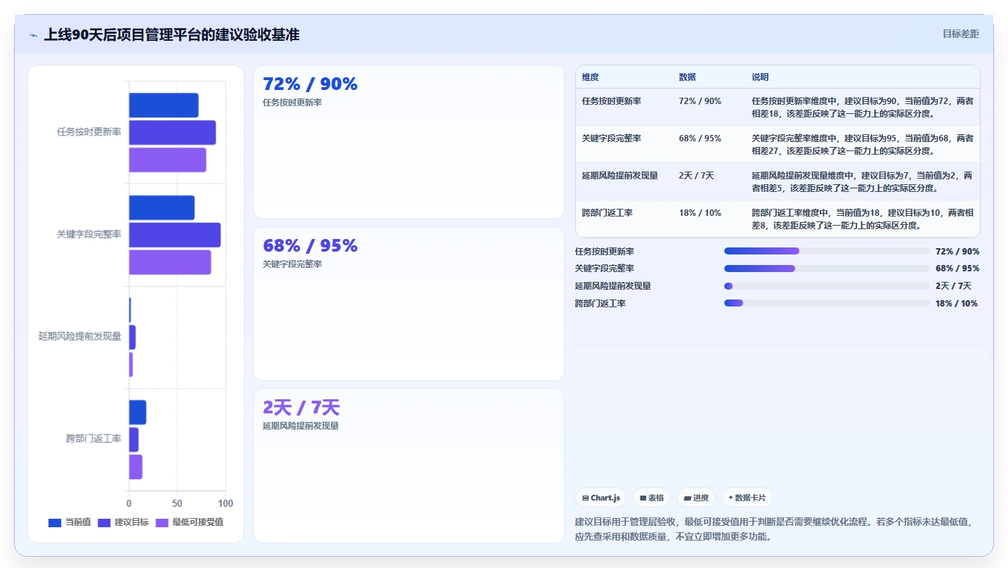 项目经理必读:2026年最值得投资的5大事务性项目管理软件