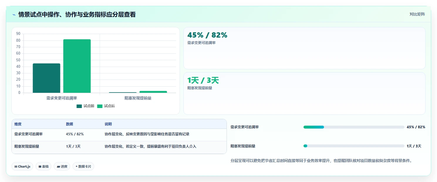 提升团队协作：2026年最受欢迎的7款项目管理工具盘点
