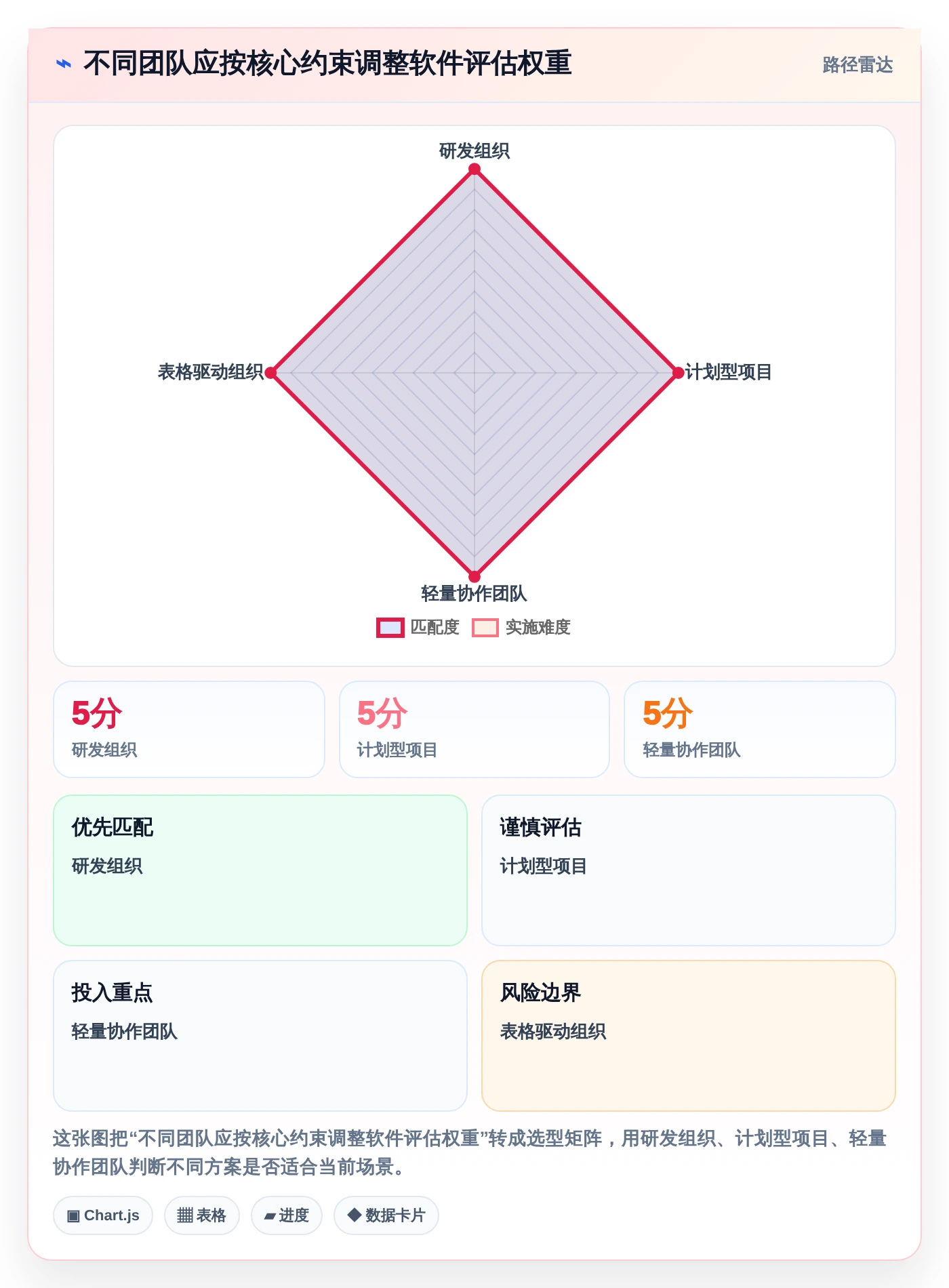 效率提升必备:2026年最值得投资的5大可以绘制进度条的软件推荐