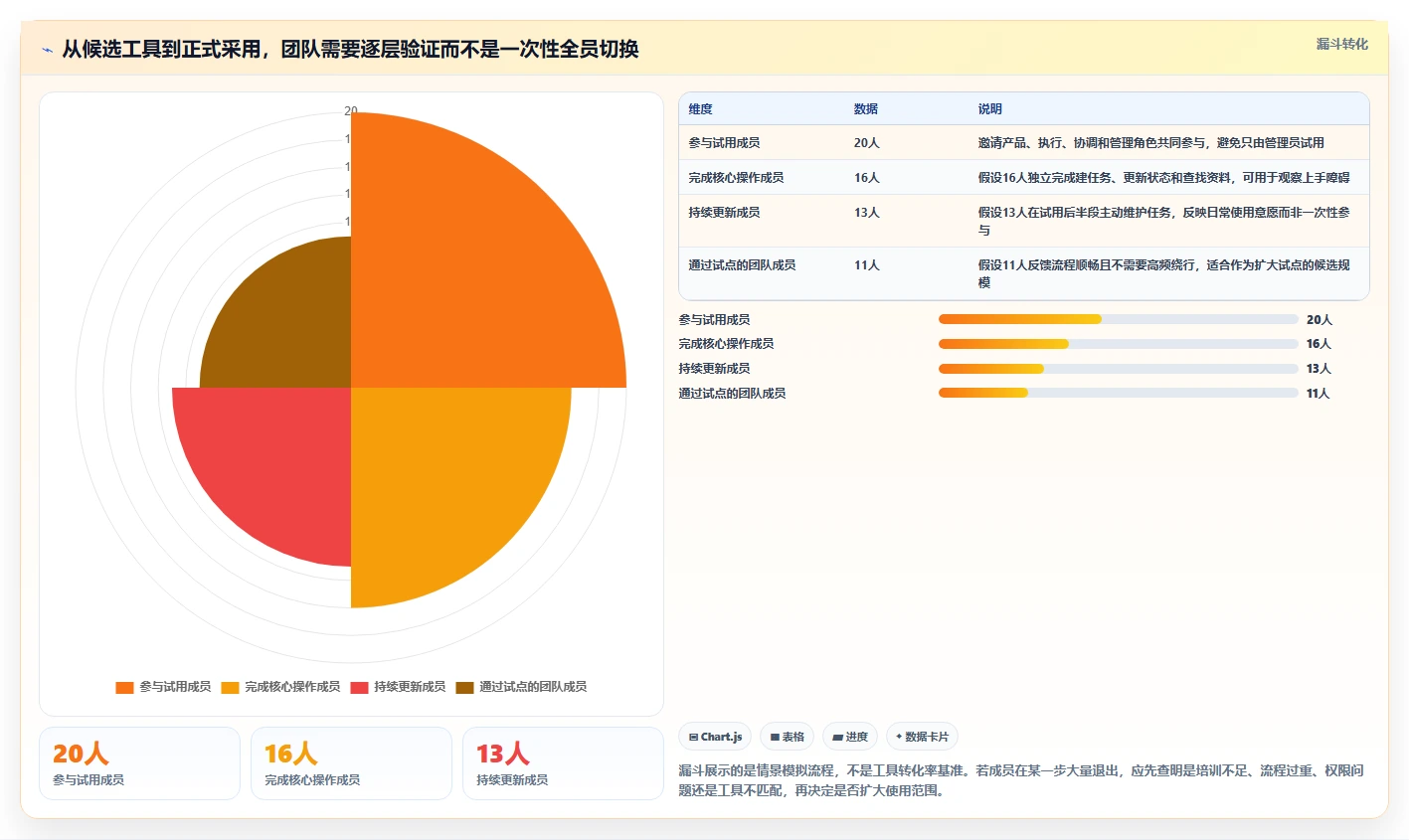 2026初创企业项目管理工具测评：哪个最实用？