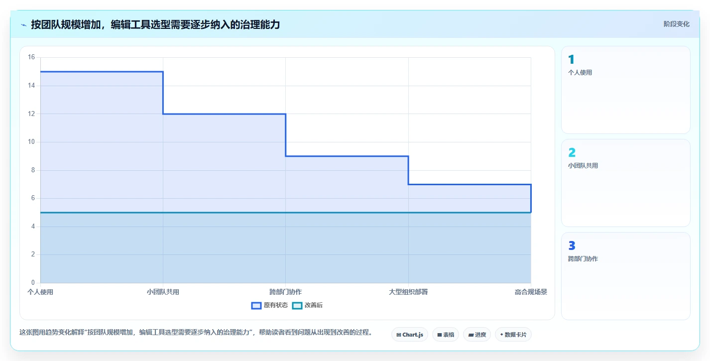2026年在线编辑软件大盘点:6款提升效率的顶级工具