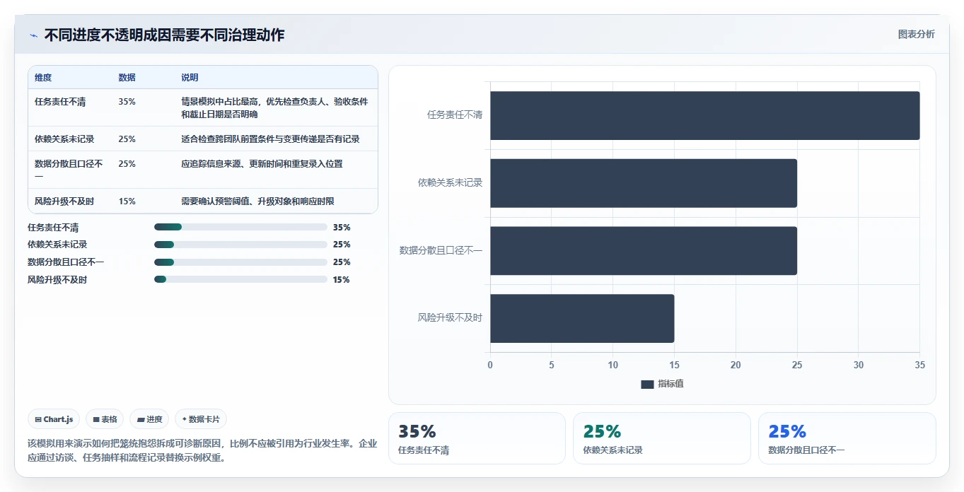 2026年智能化project管理工具哪家好?企业选型与深度测评指南