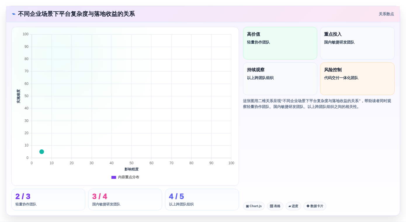 2026年值得关注的7款企业级研发管理平台选型指南