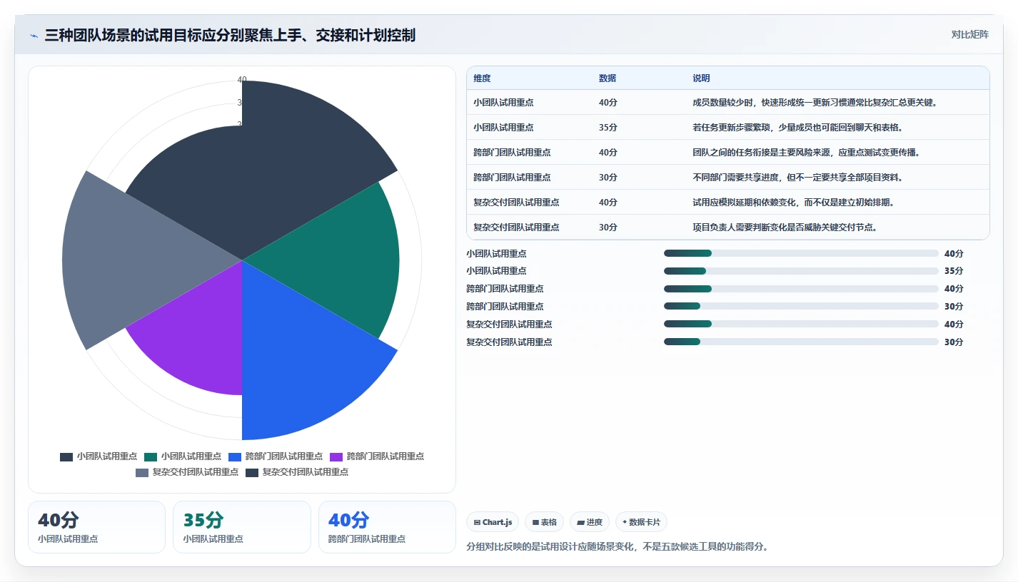 项目管理新趋势:2026年最受欢迎的5款工作时间线软件推荐