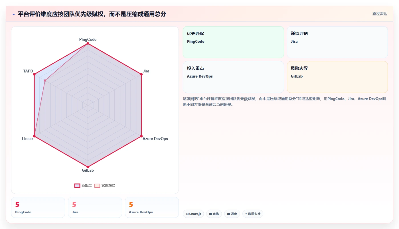 2026年最强研发团队管理平台大盘点:6款助你提升效率的必备工具
