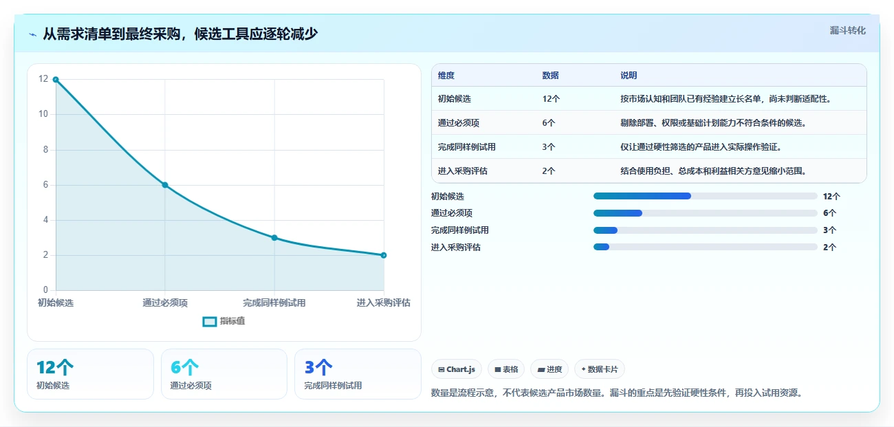 2026年主流瀑布管理工具有哪些?这篇深度测评帮你快速完成选型