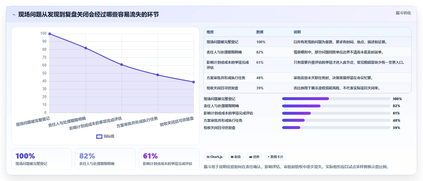 2026年云南省项目综合管理平台大盘点：6款提升效率的顶级工具