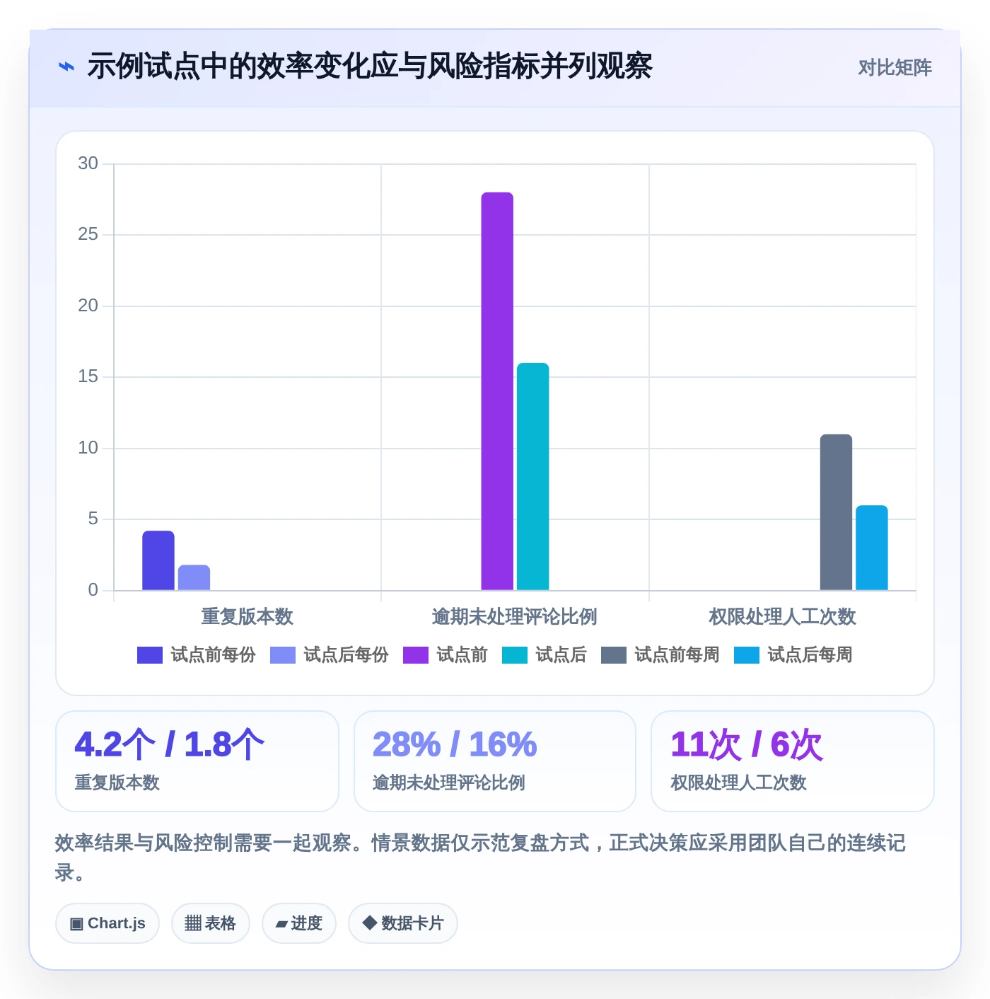 提升团队效率的秘密武器：2026年最受欢迎的5大支持多人在线编辑文档的工具盘点