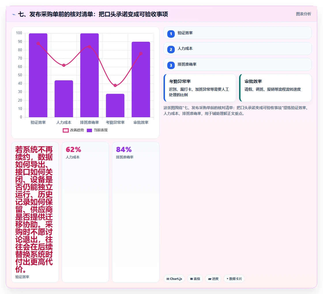 七、发布采购单前的核对清单:把口头承诺变成可验收事项