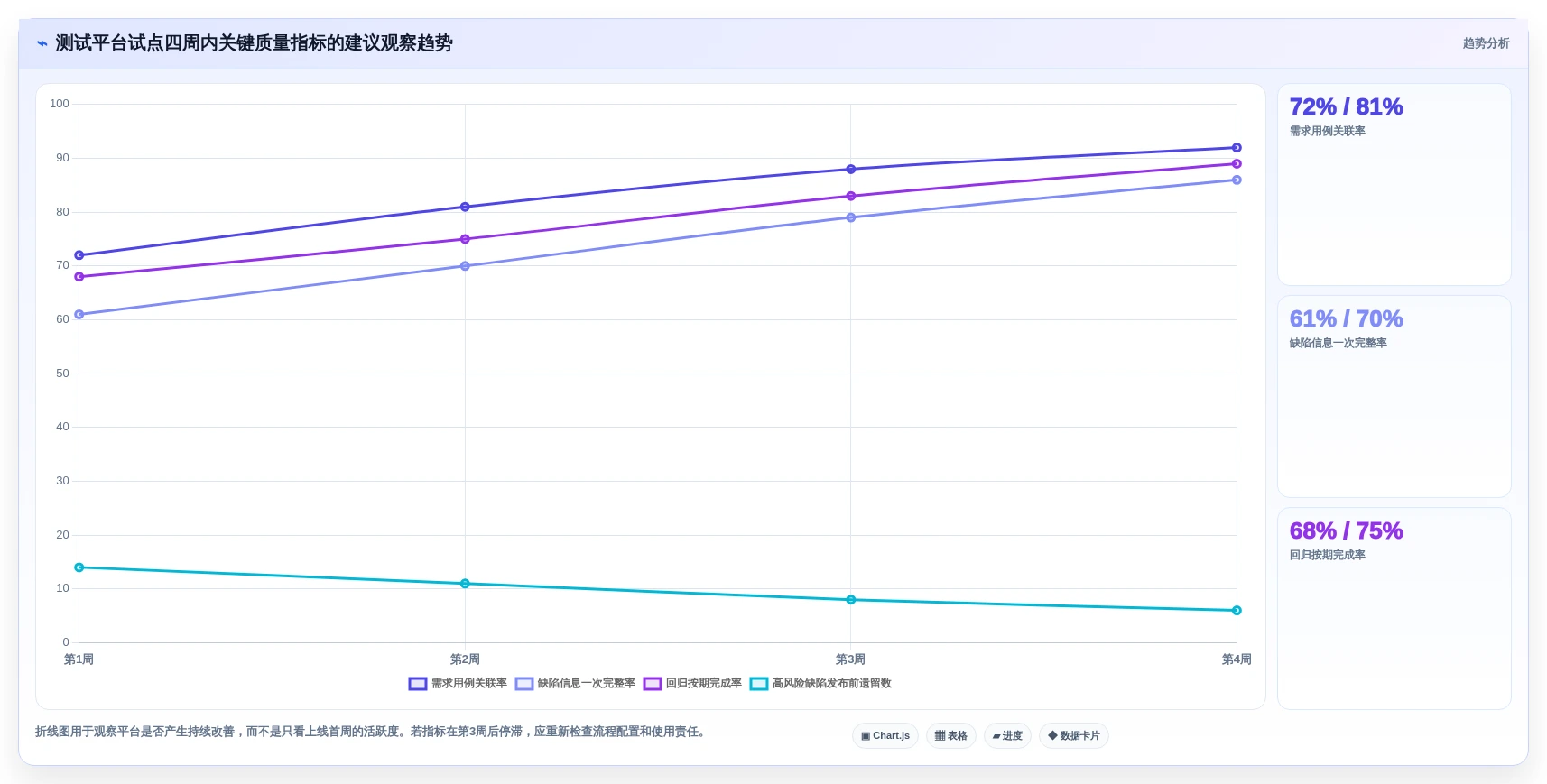 2026年必备：6款顶级在线软件测试平台深度对比