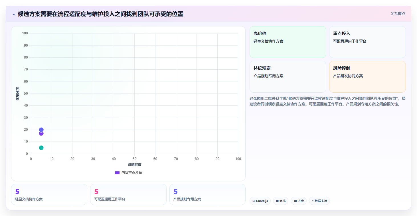 2026年值得关注的十大产品管理工具深度测评与选型指南
