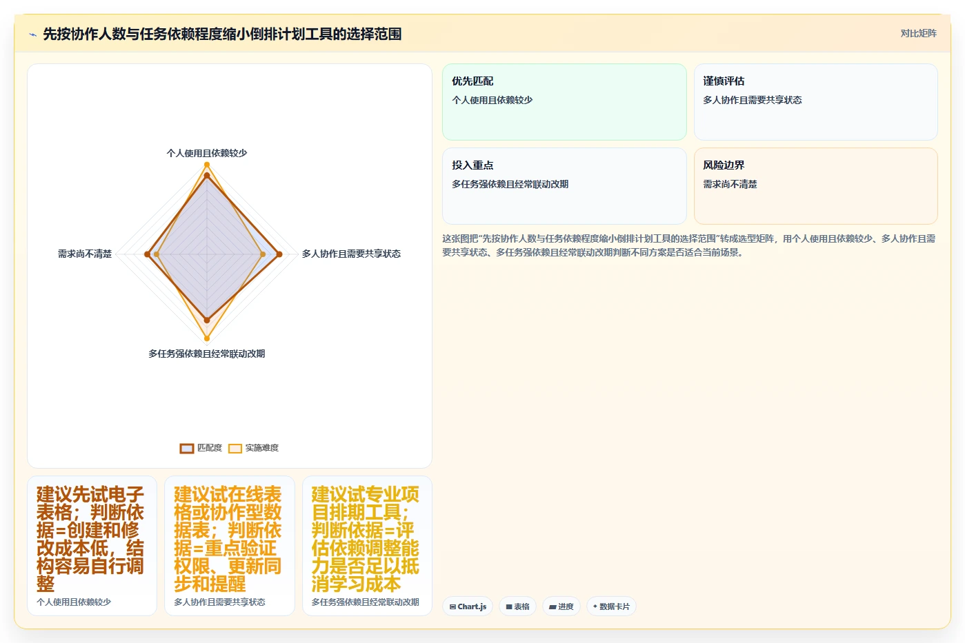 2026年效率神器：6大倒排时间进度表格模板工具全面对比