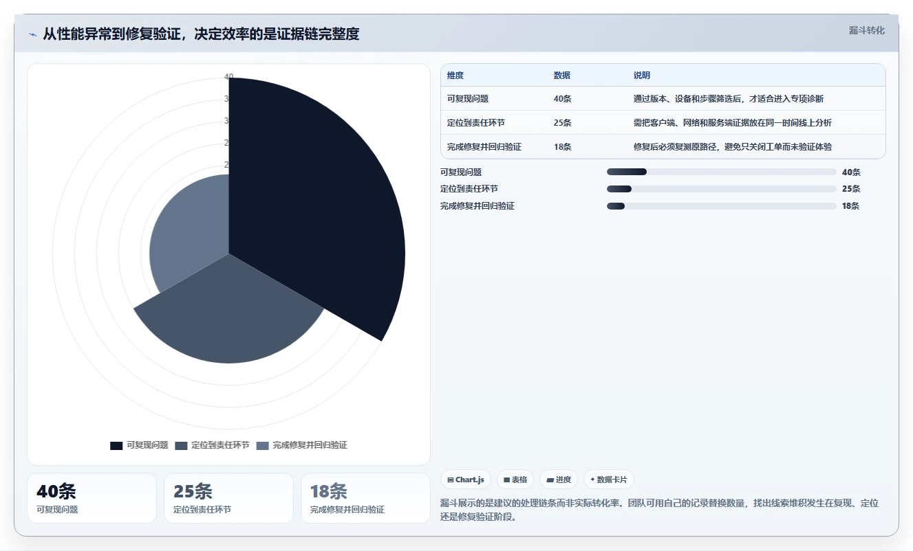 app性能测试工具对比：2026年最值得关注的5款工具