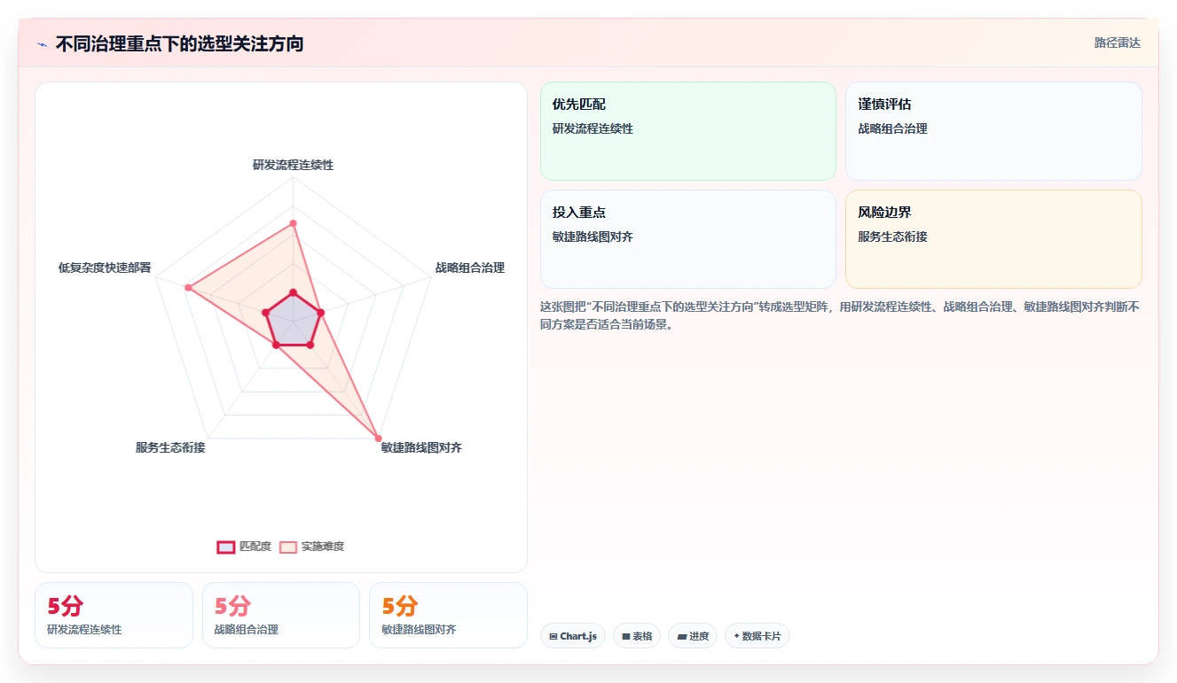 效率提升必备:2026年最受欢迎的5款pmo管理系统推荐