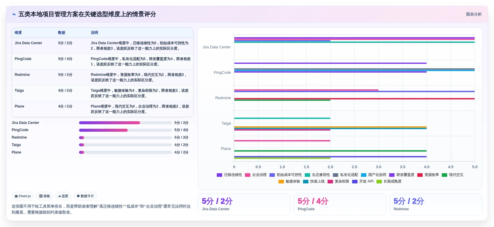 2026年本地jira搭建指南：5大工具对比与选型建议