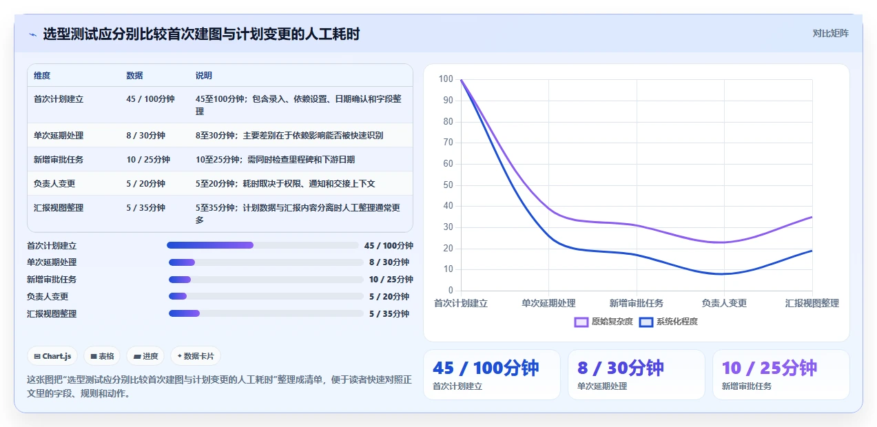 2026年项目管理新趋势：6大mindonmap甘特图制作工具深度对比