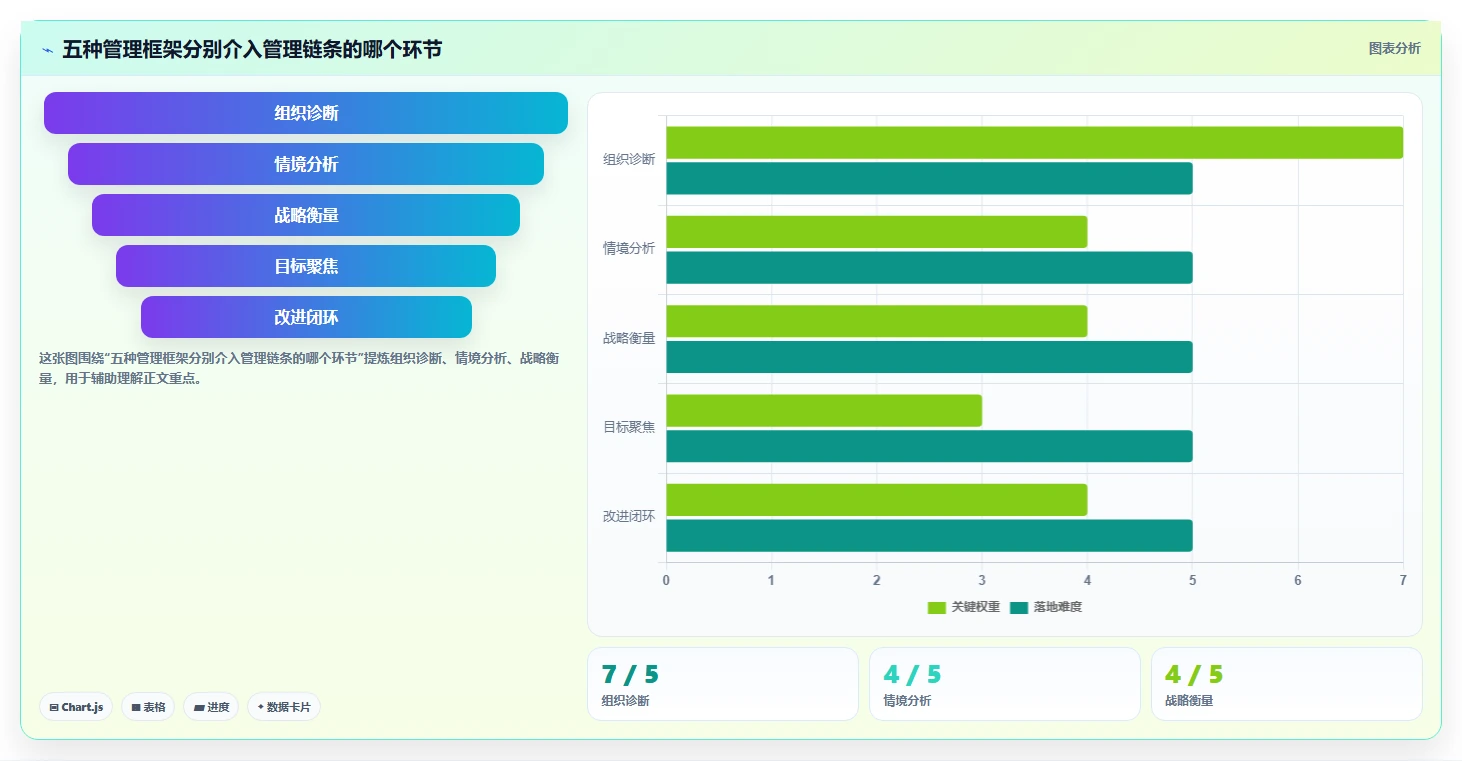 麦肯锡管理工具对比：如何在2026年选择最适合你的5大工具？
