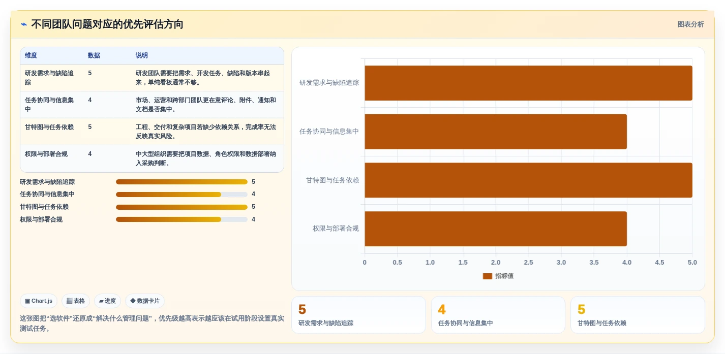 提升团队效率：2026年最受欢迎的8大项目进度的软件盘点