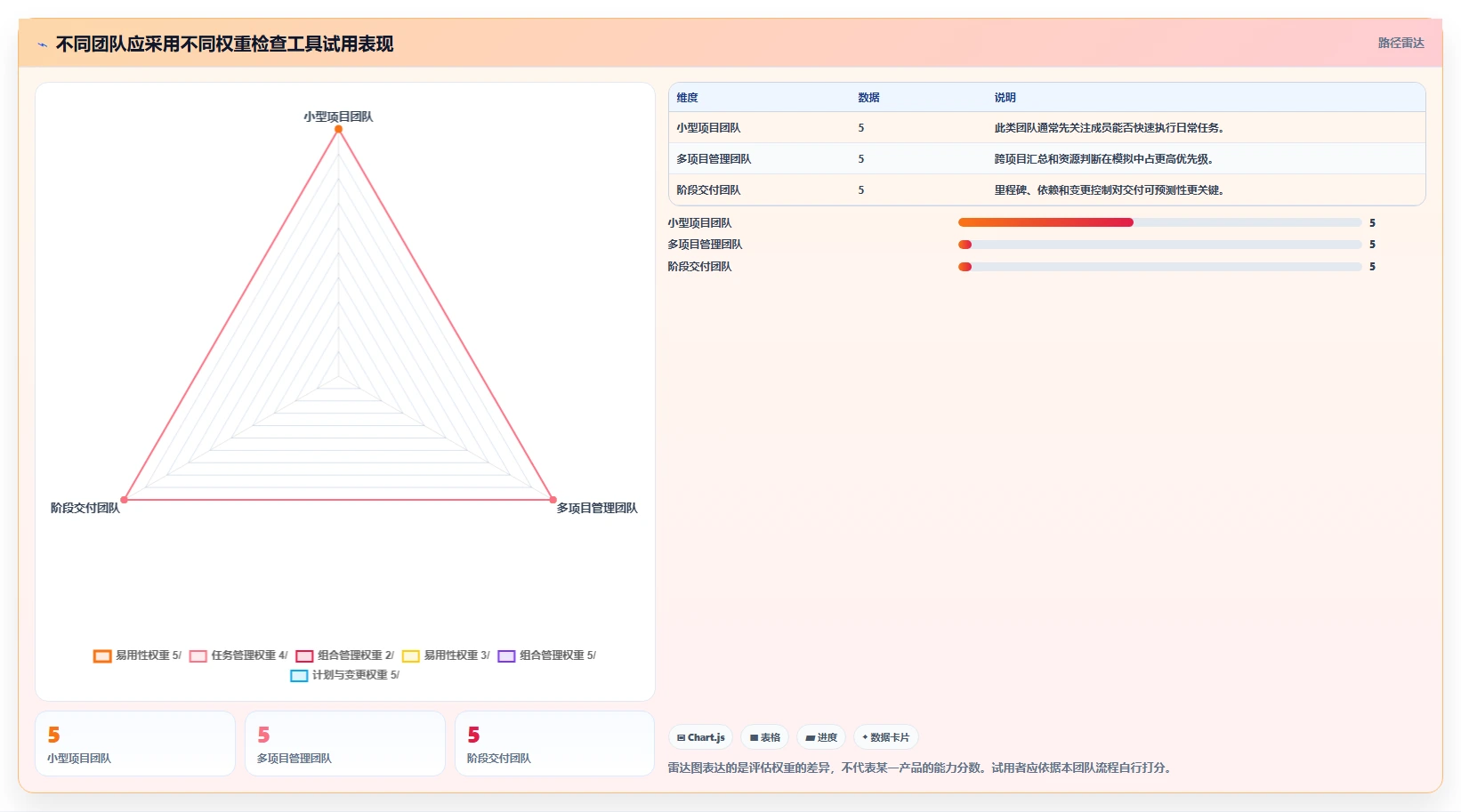 项目经理必看！2026 年最佳项目管理工具软件对比